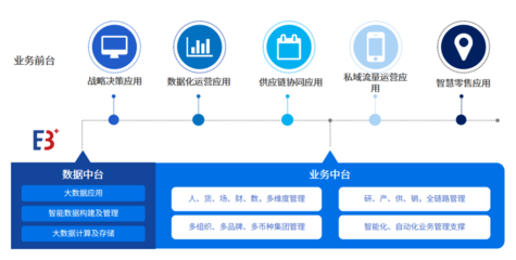 百勝軟件×愛分析 消費品零售數字化轉型中，企業資產管理的數智化實踐